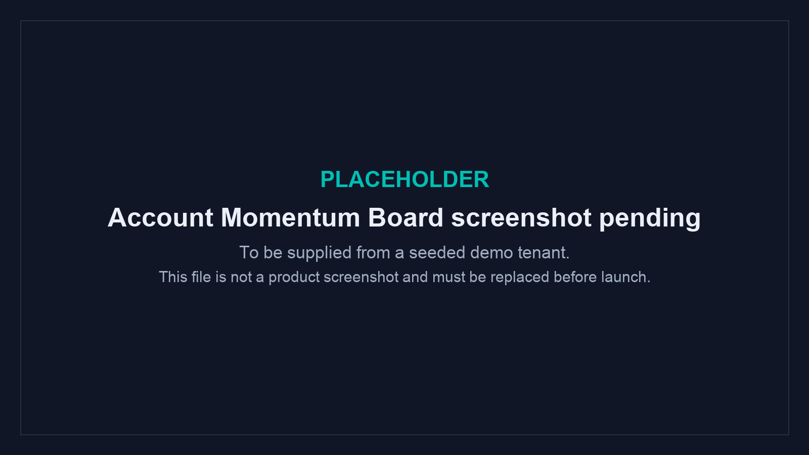 The Wave Insights Account Momentum Board, showing accounts ranked by momentum with the reason for each verdict.